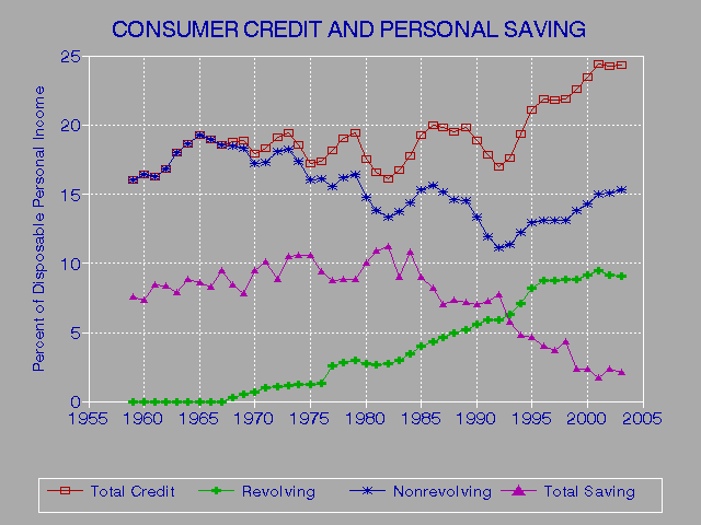 Determining Credit Score